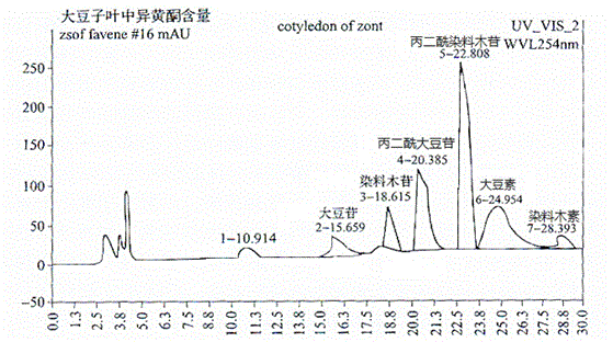 Production method of soy isoflavone with high content of genistin