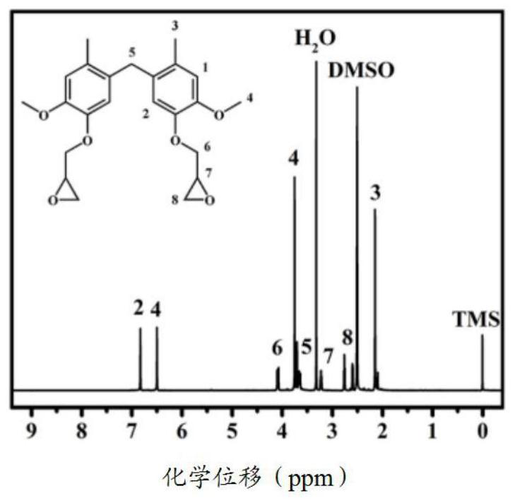 A kind of acrylate monomer and its preparation method and acrylate monomer repair material and its application