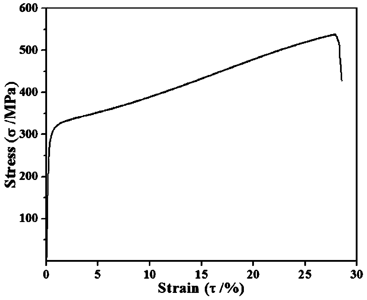 High-strength-plasticity antibacterial high-entropy alloy and preparation method thereof