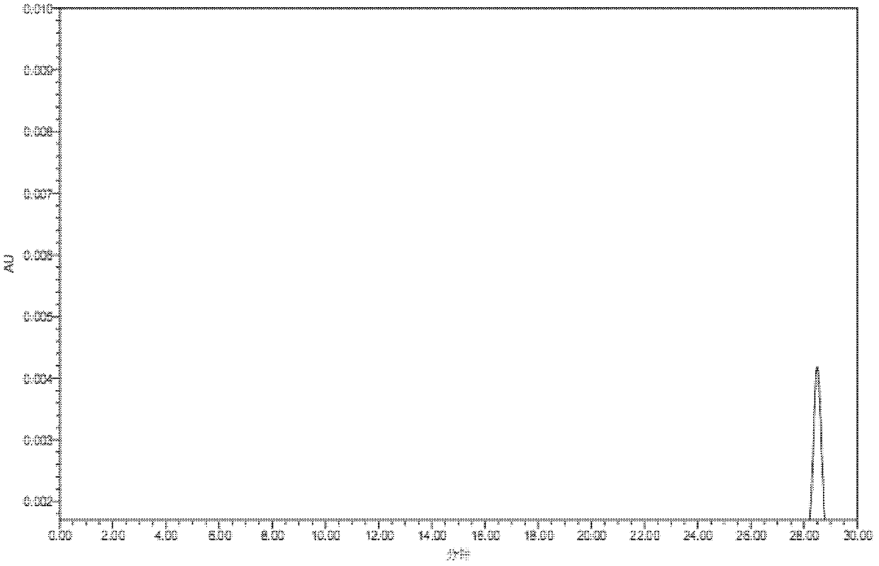 Preparation method for epigallocatechin gallate (EGCG) methylated derivatives