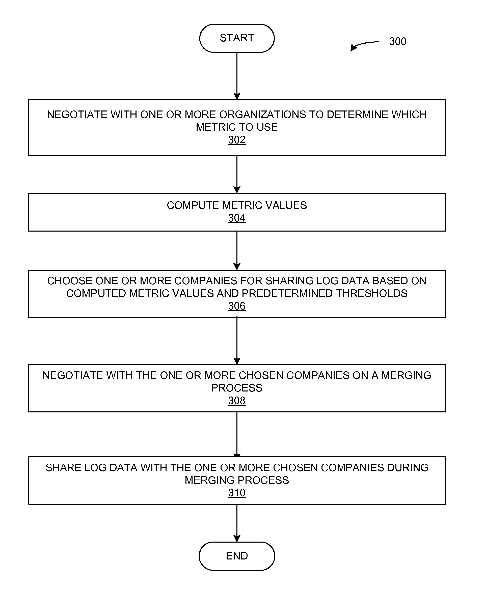 Method and apparatus for privacy and trust enhancing sharing of data for collaborative analytics