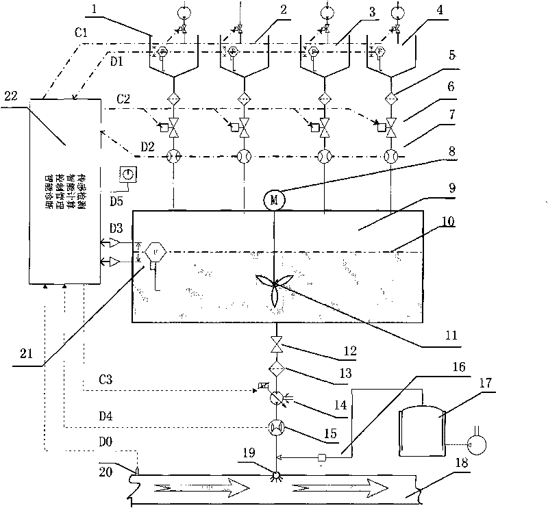 Dynamic area optimization and control system of glue mixing and applying of planed fiber artificial board
