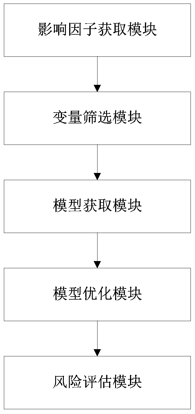 Ante partum new-born baby risk predicting method for heart disease pregnant patient, system and medium