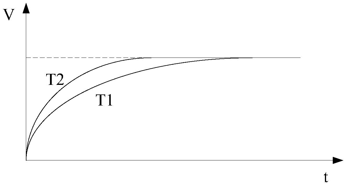 An embedded touch screen, its driving method and display device