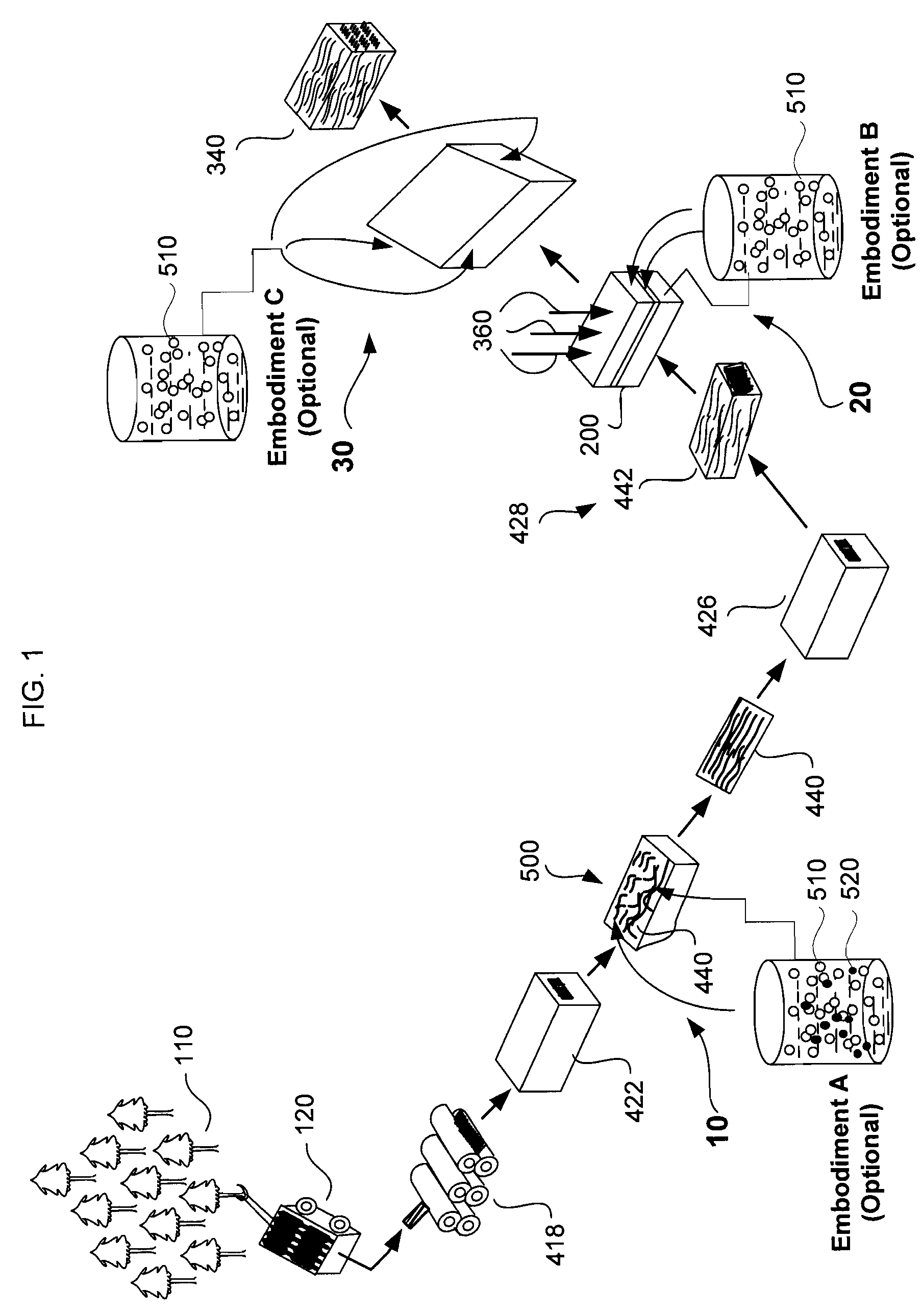 System and method for the preservative treatment of engineered wood products