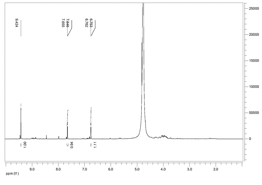 Method for production of 5-hydroxymethylfurfural or levulinic acid from inulin biomass