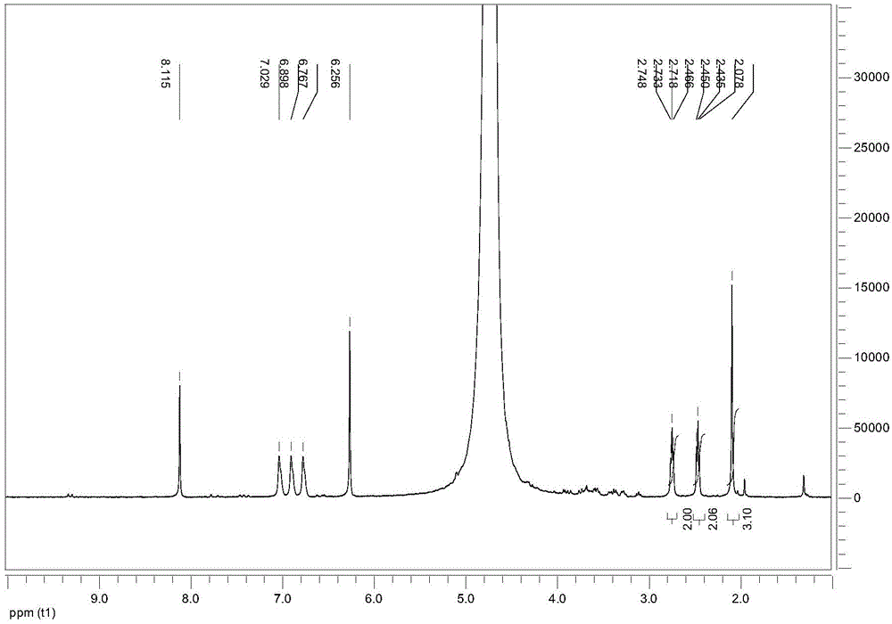 Method for production of 5-hydroxymethylfurfural or levulinic acid from inulin biomass