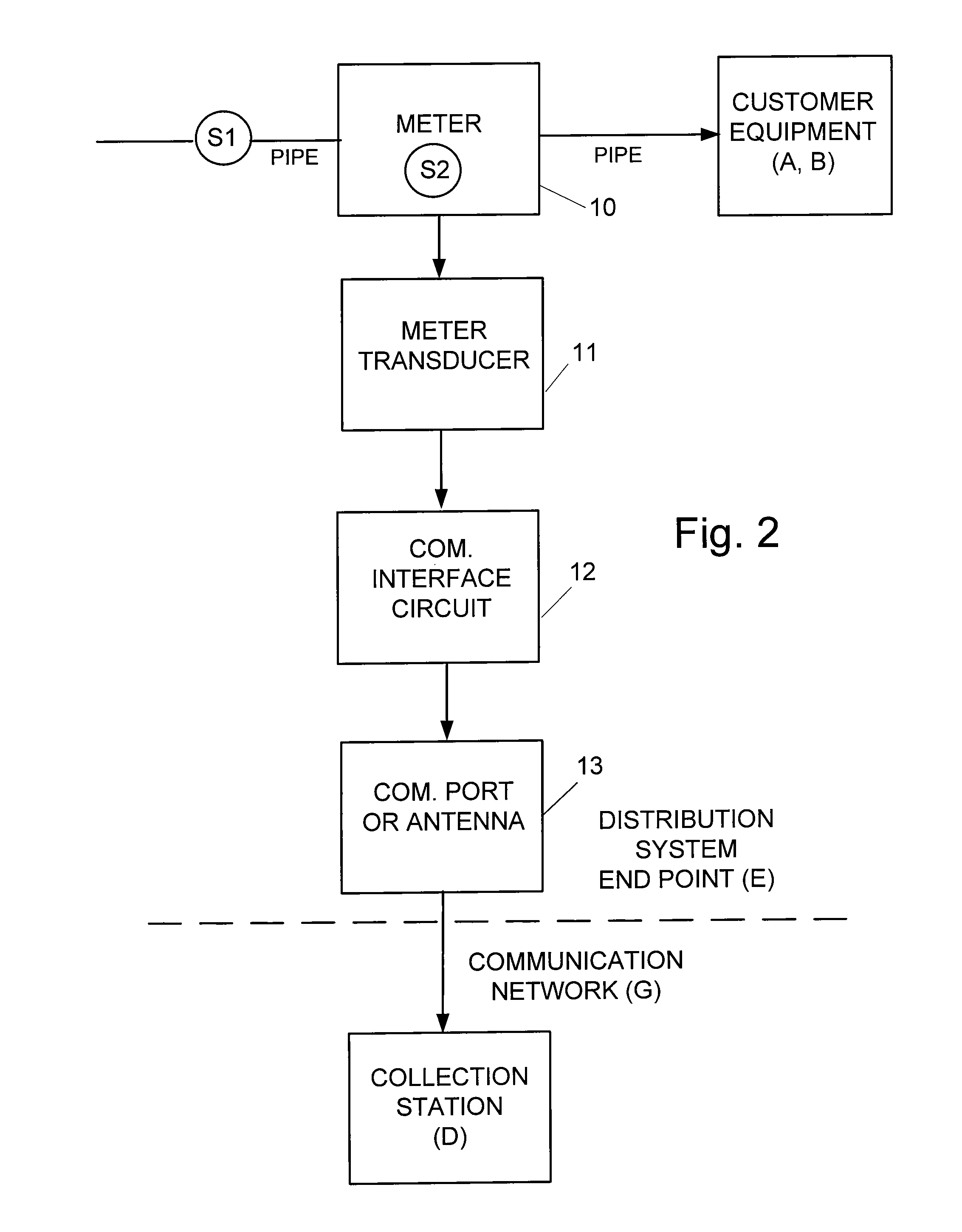 Apparatus and Method for Measuring Water Quality in a Water Meter Data Collection System