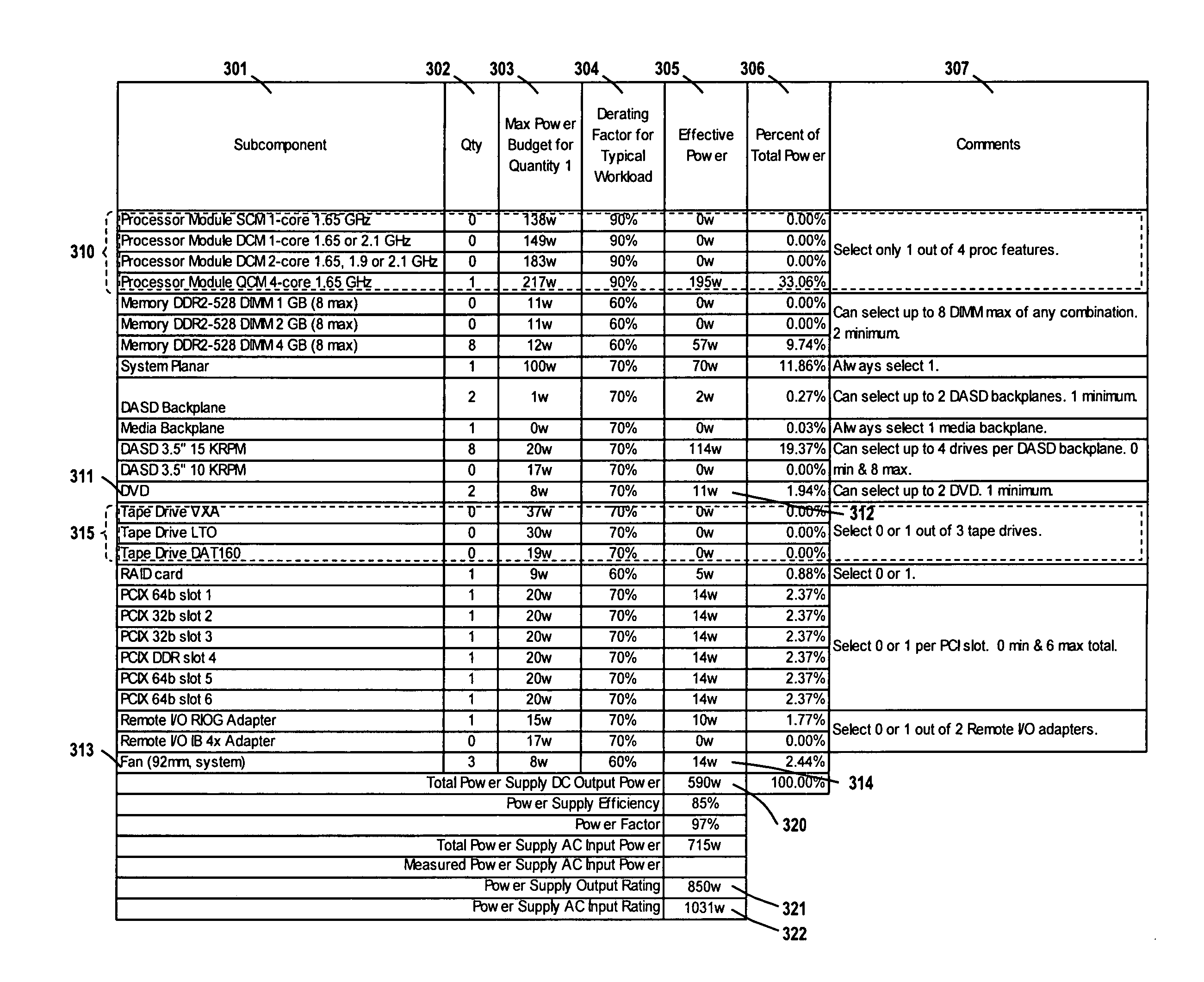 Method for estimating total power requirement in a computer system