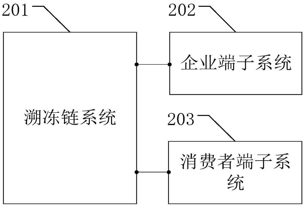 Block chain-based imported frozen food quality safety tracing method and system