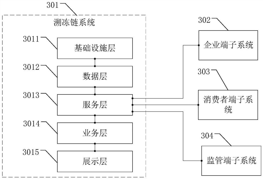 Block chain-based imported frozen food quality safety tracing method and system