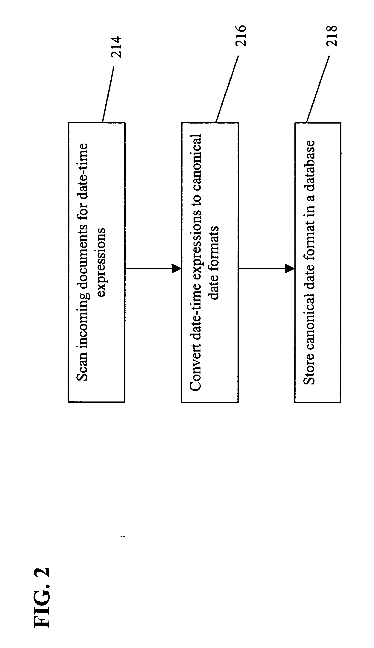 System and method for managing documents with expression of dates and/or times