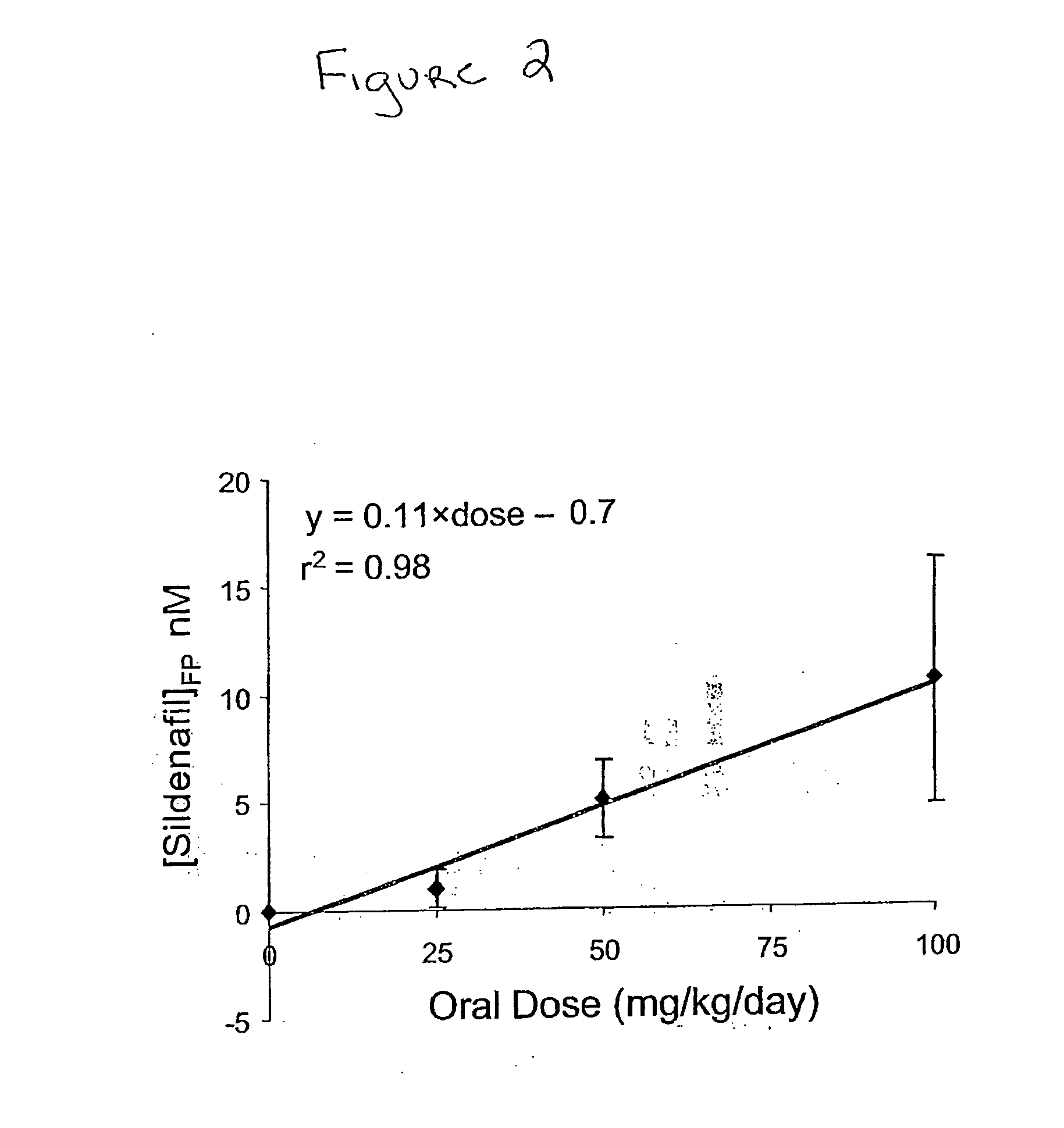 Pde5 inhibitor compositions and methods for treating cardiac indications