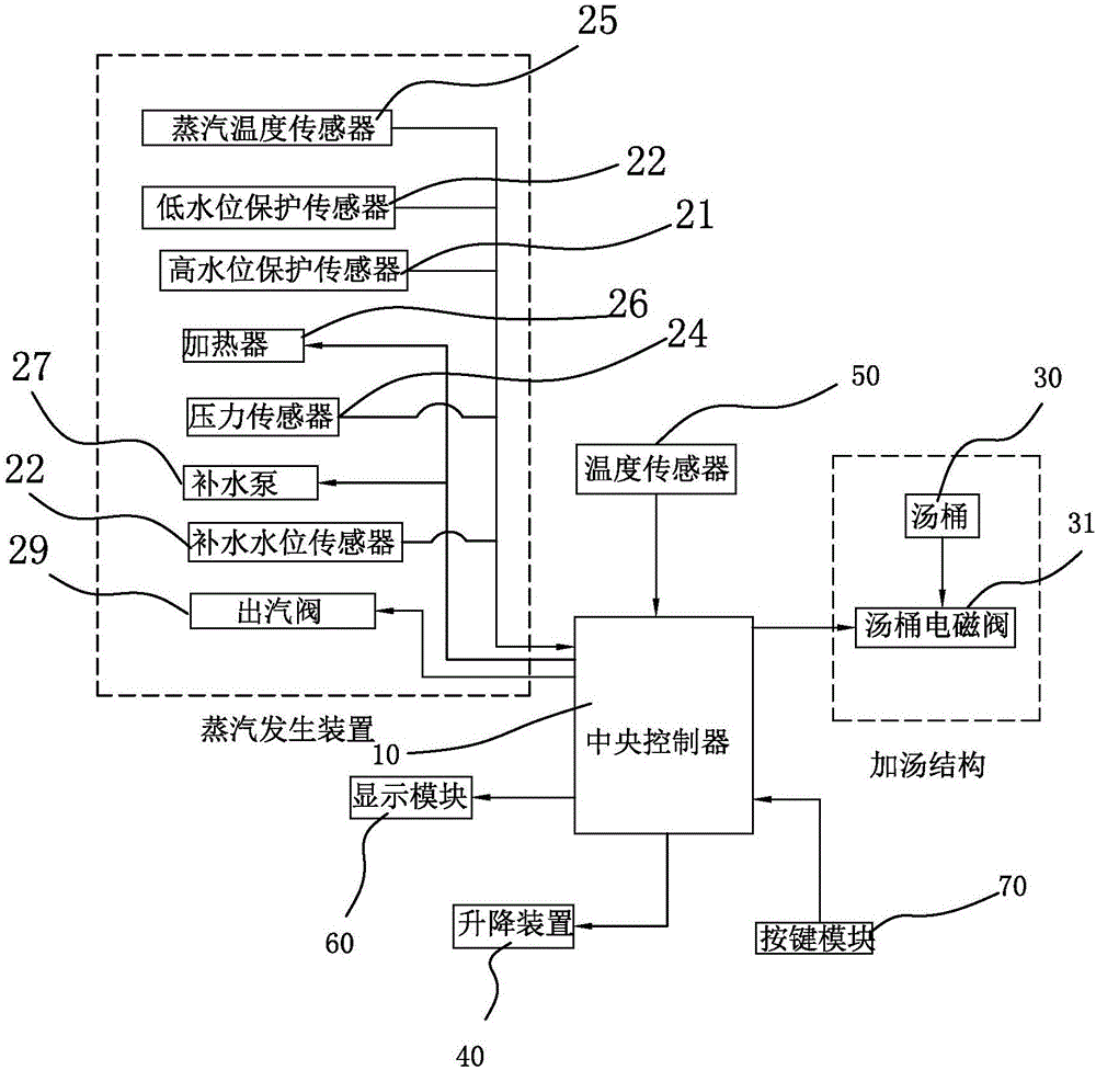 Intelligent controllable steam generator, steam heating machine and control method thereof