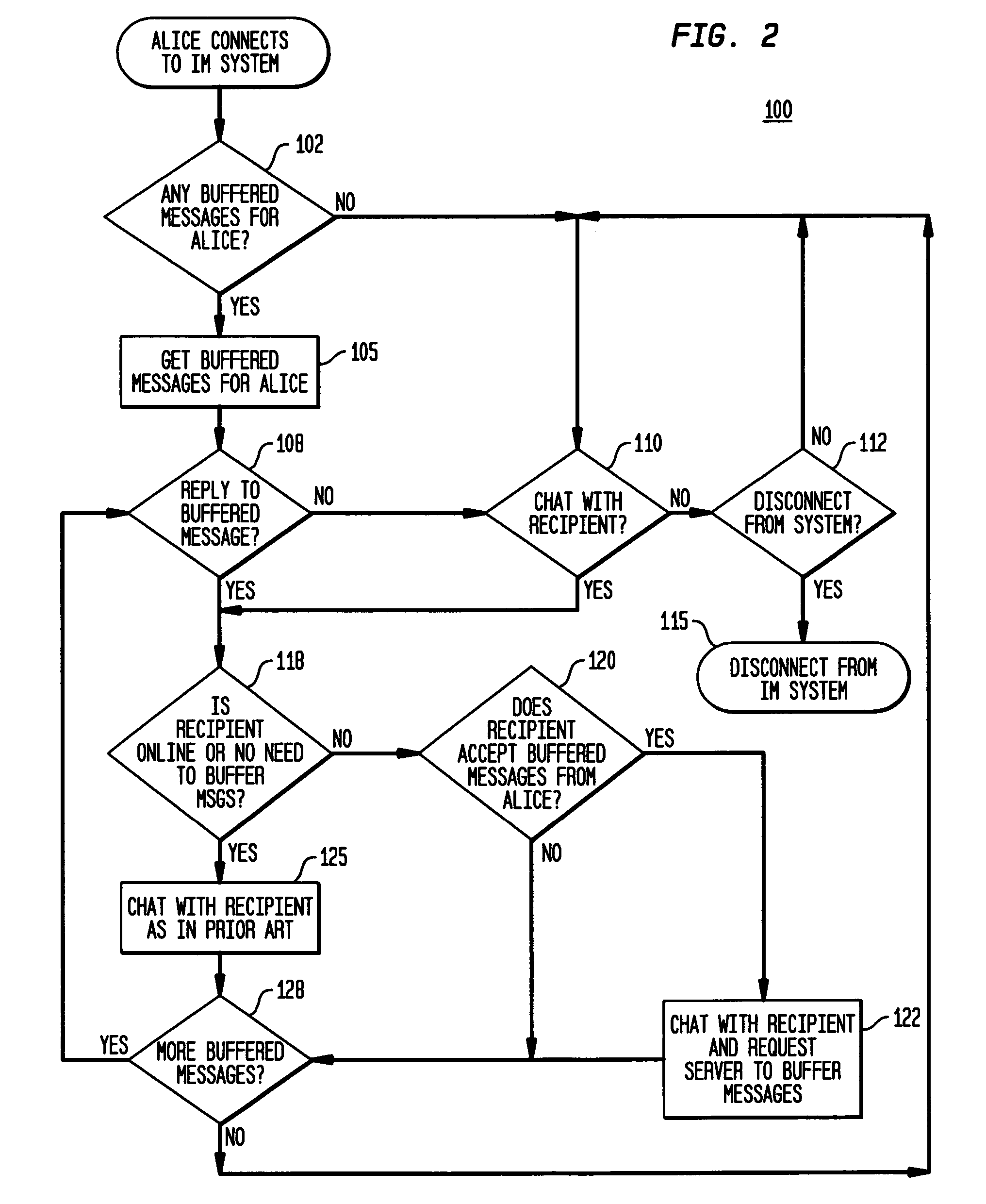 System and method for supporting instant messaging in disconnected modes