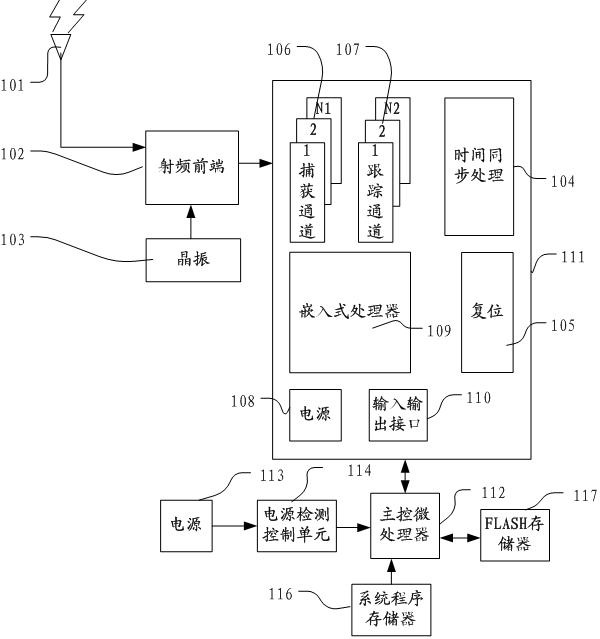 Time service method and device using navigational satellite