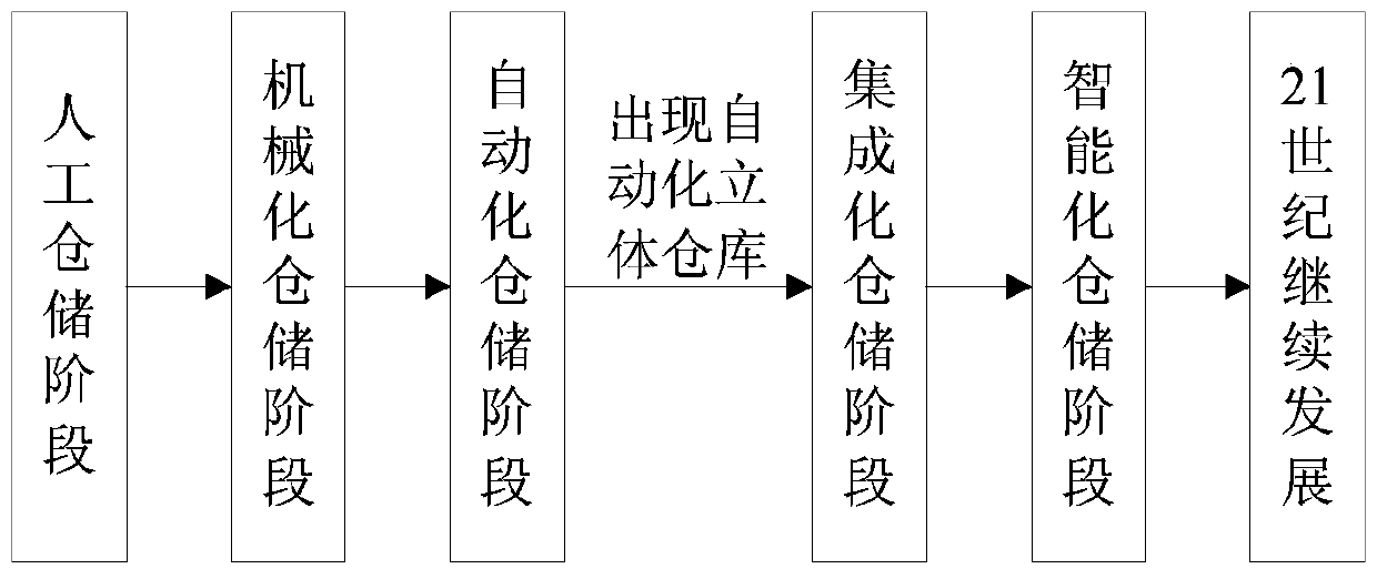 Modeling optimization method for picking job scheduling in automated three-dimensional warehouse based on petri net and improved genetic algorithm