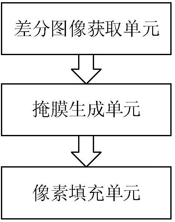 Video monitoring system based on optical fiber transmission and working method thereof