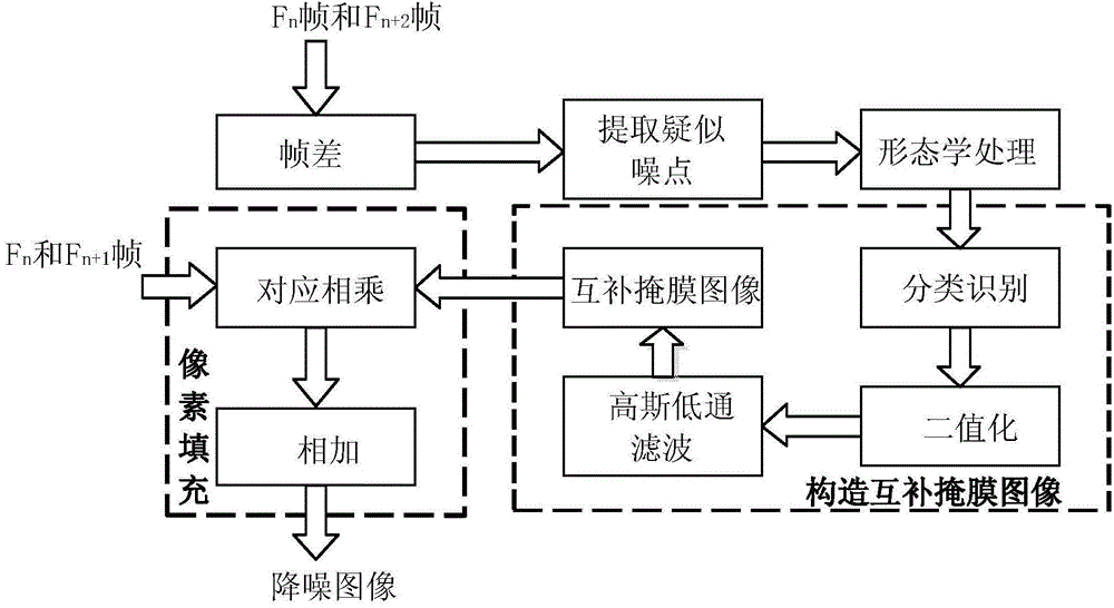 Video monitoring system based on optical fiber transmission and working method thereof