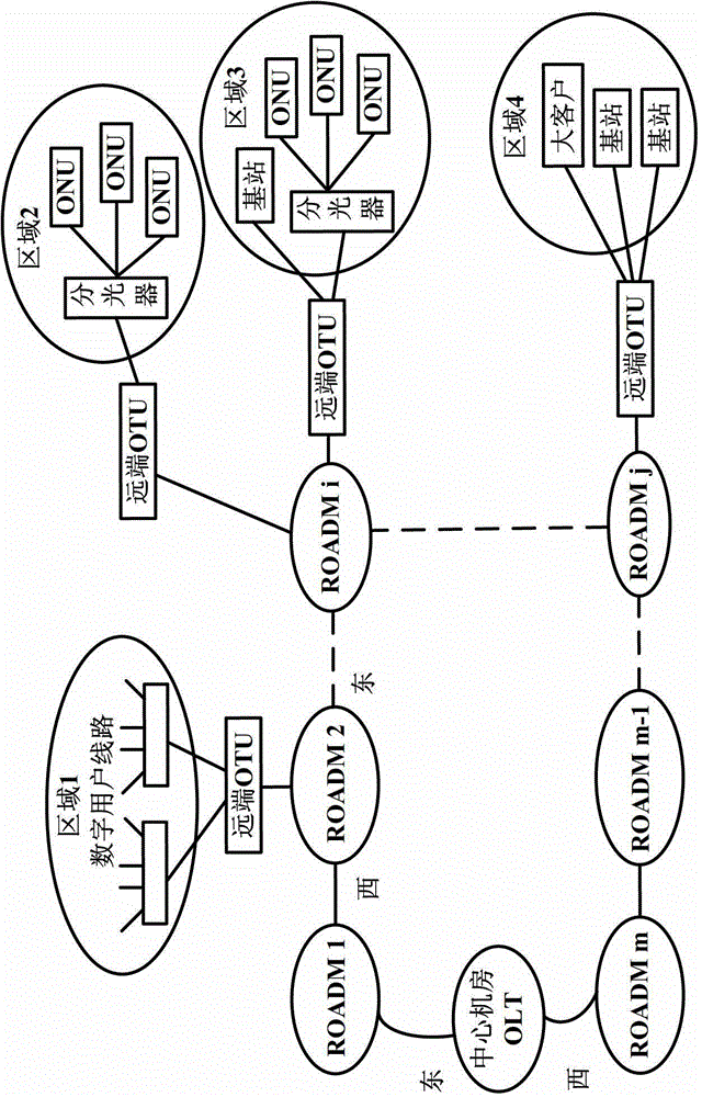 Converged metropolitan area wavelength division access network system and access method