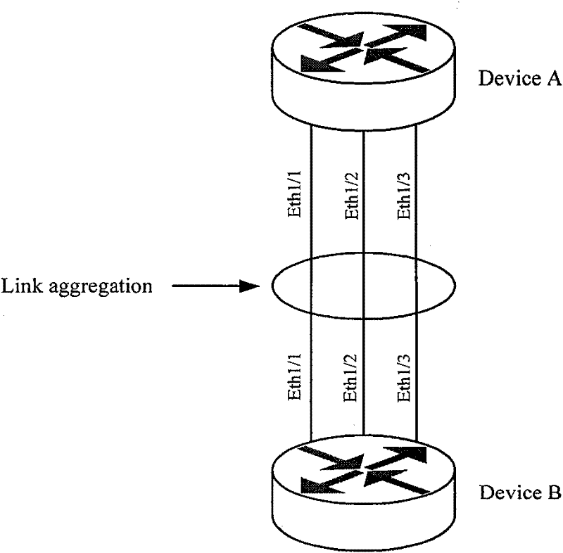 Method and device for preventing interrupt of traffics in aggregation link