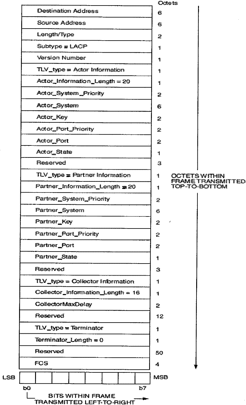 Method and device for preventing interrupt of traffics in aggregation link