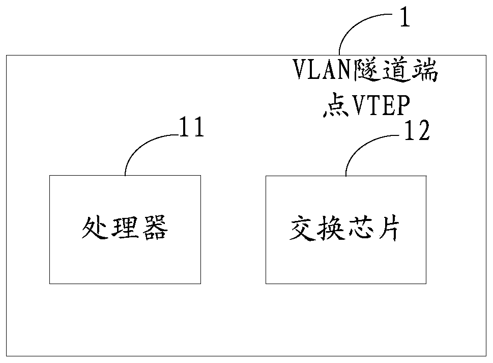 A vxlan message sending method, vtep and vxlan system