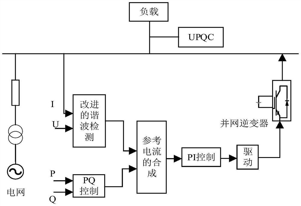 Micro-grid harmonic suppression method, electronic equipment and computer medium