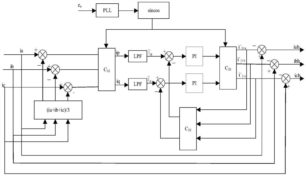 Micro-grid harmonic suppression method, electronic equipment and computer medium