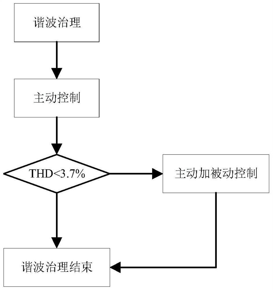 Micro-grid harmonic suppression method, electronic equipment and computer medium