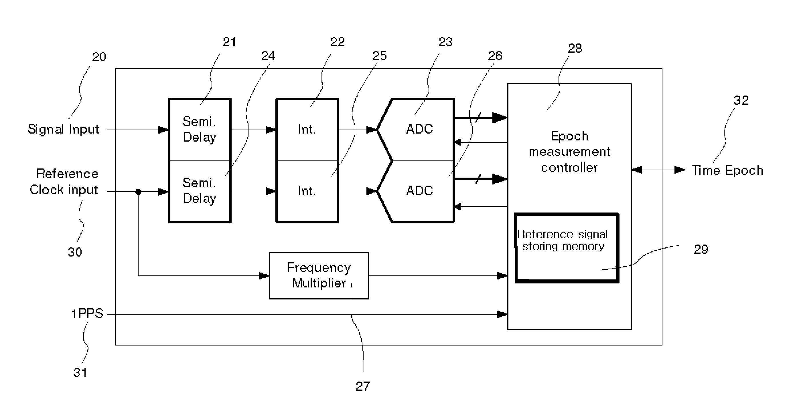 Self temperature-compensated high precision event timer using standard time reference frequency and its method