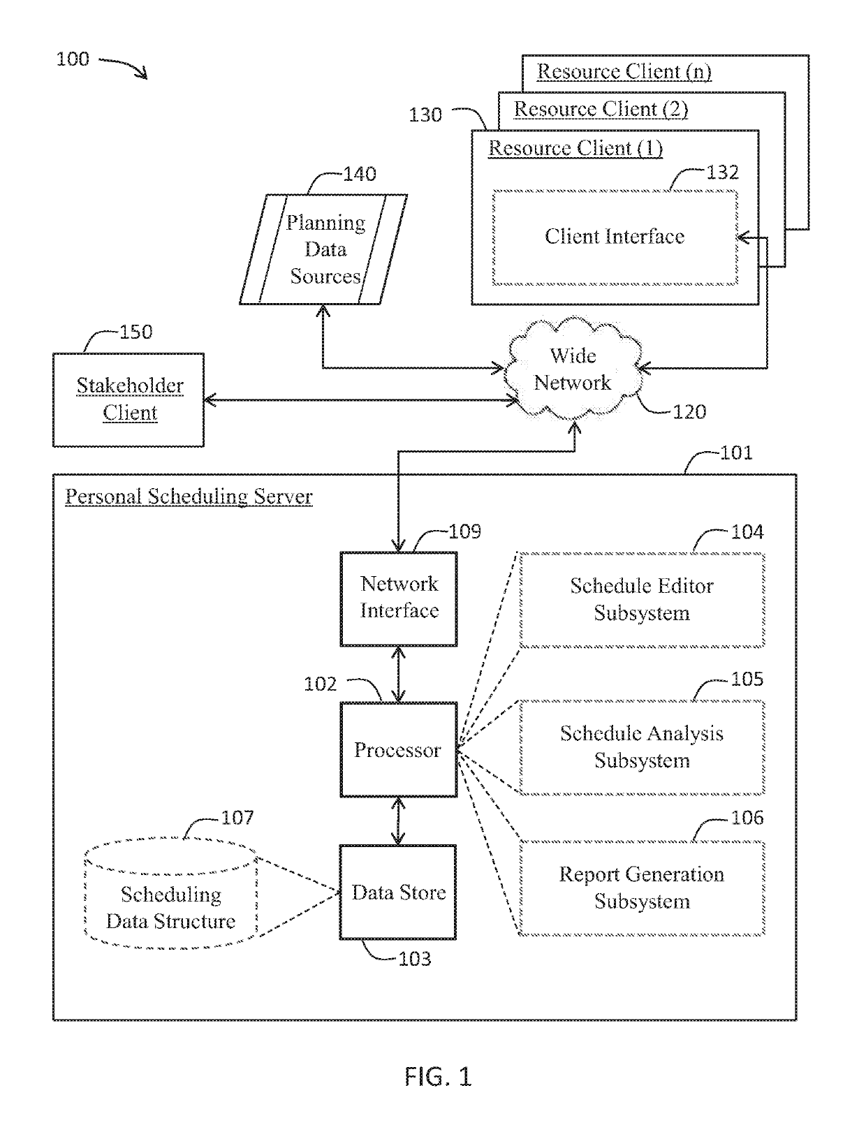 Personal adaptive scheduling system and associated methods