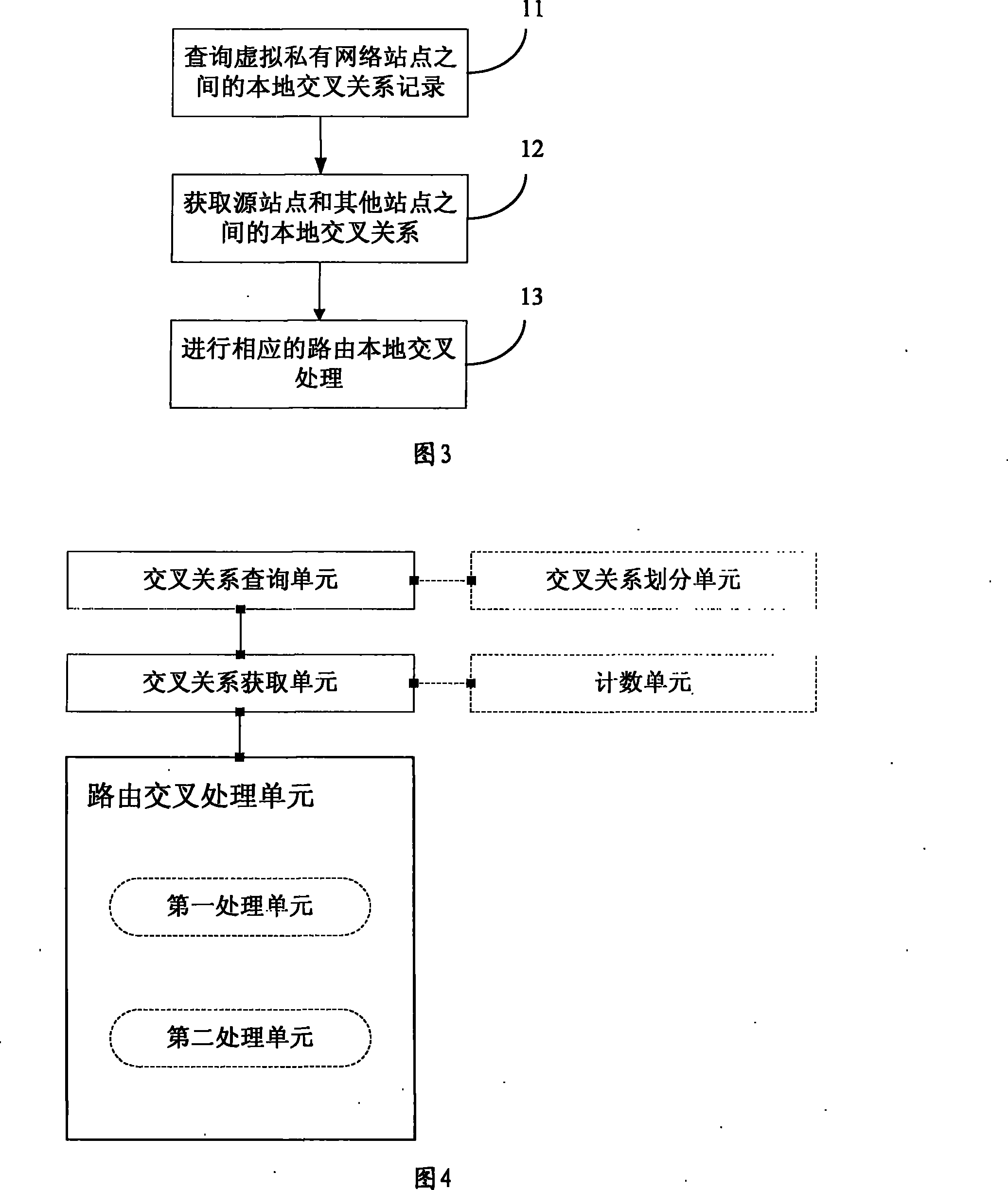 Method and apparatus for processing local crossover of VPN route