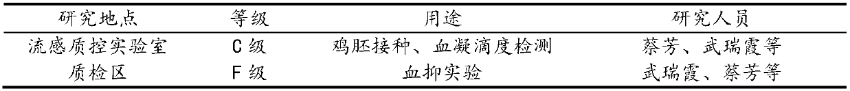 Preparation method of active composition for targeted treatment of avian influenza