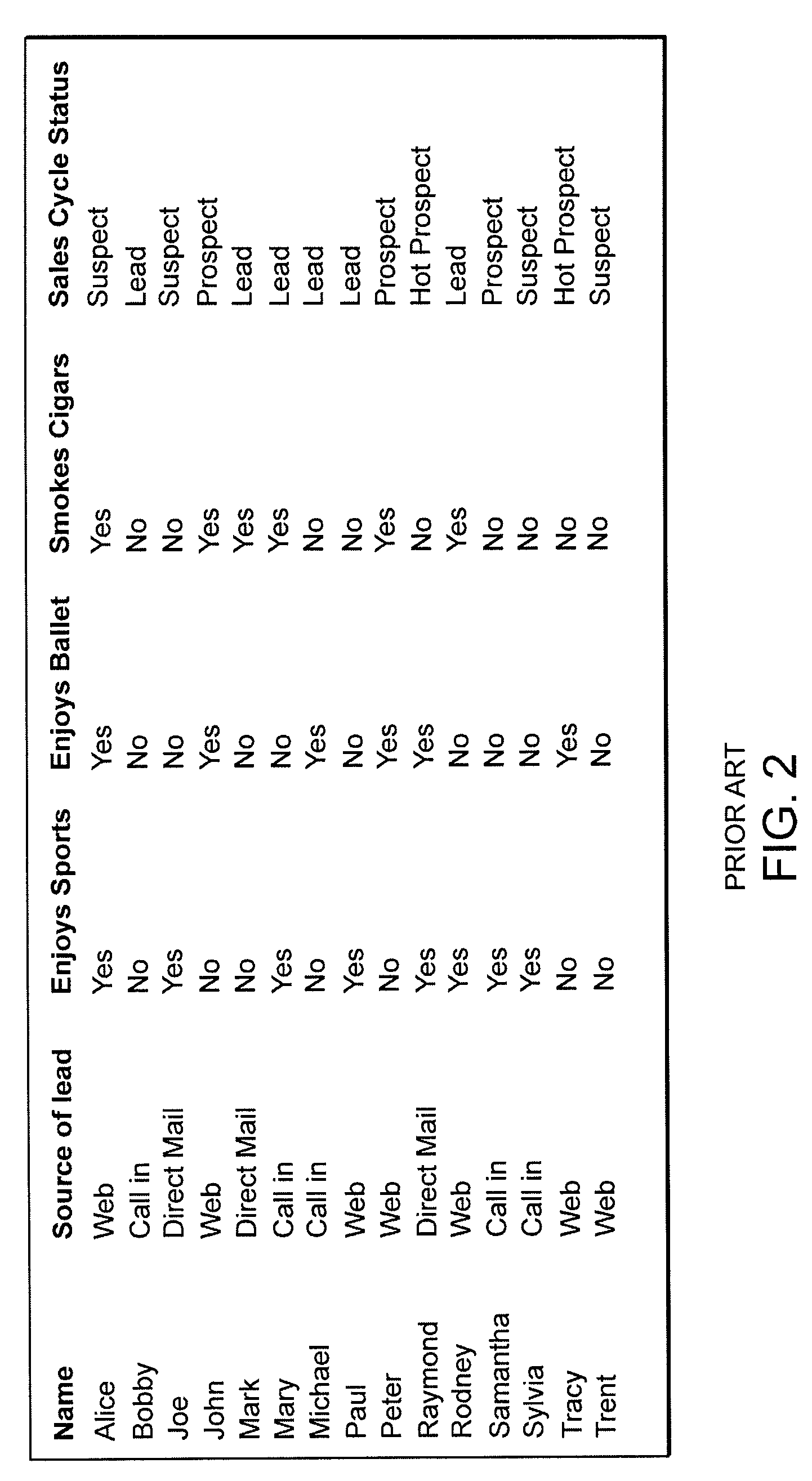 System and method for dynamic management of business processes