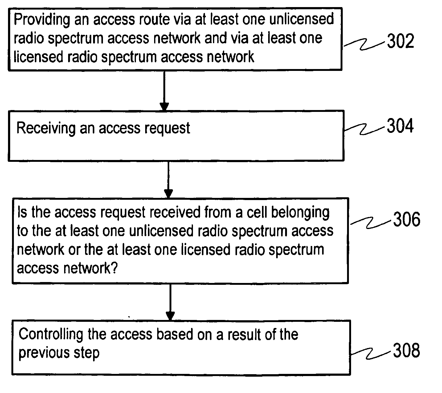 Accessing a communication system
