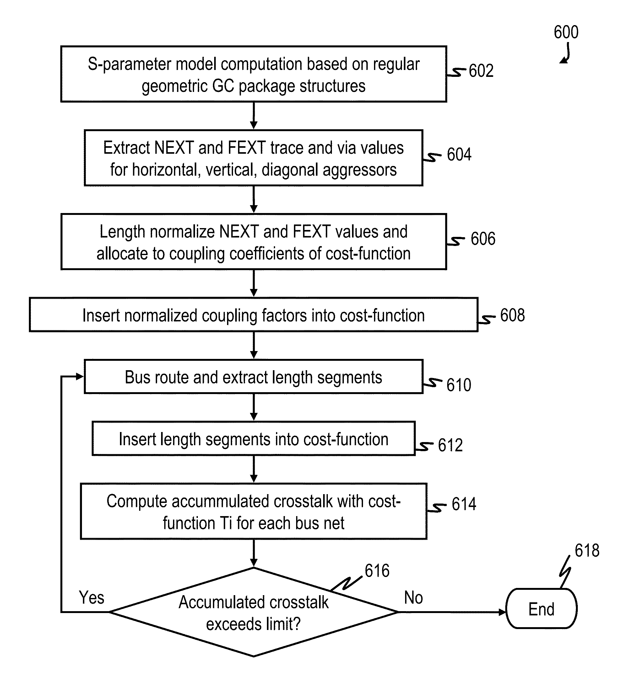 Cost-function based routing techniques for reducing crosstalk in electronic package designs