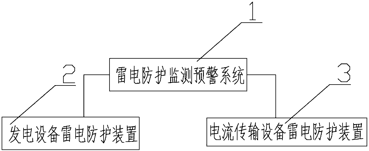 Lightning protection device for power generation equipment