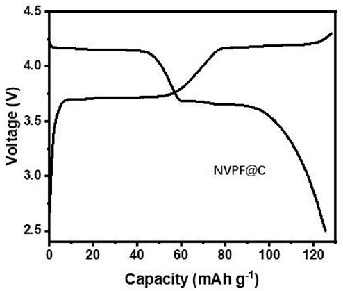 Porous sodium vanadium fluorophosphate composite material regulated and controlled by carbon quantum dots as well as preparation method and application of composite material