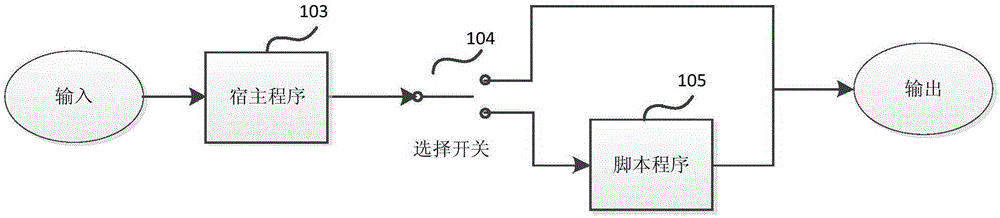 Secondary development method of synchronous generator excitation regulator control program