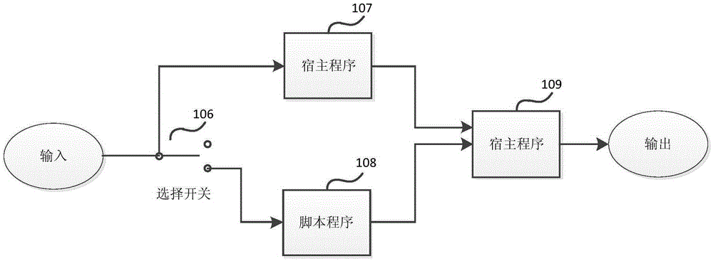 Secondary development method of synchronous generator excitation regulator control program