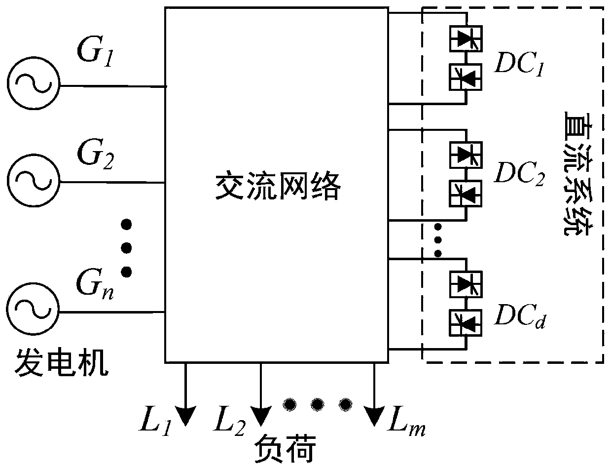 On-line voltage stability evaluation method of AC-DC system based on wide-area measurement