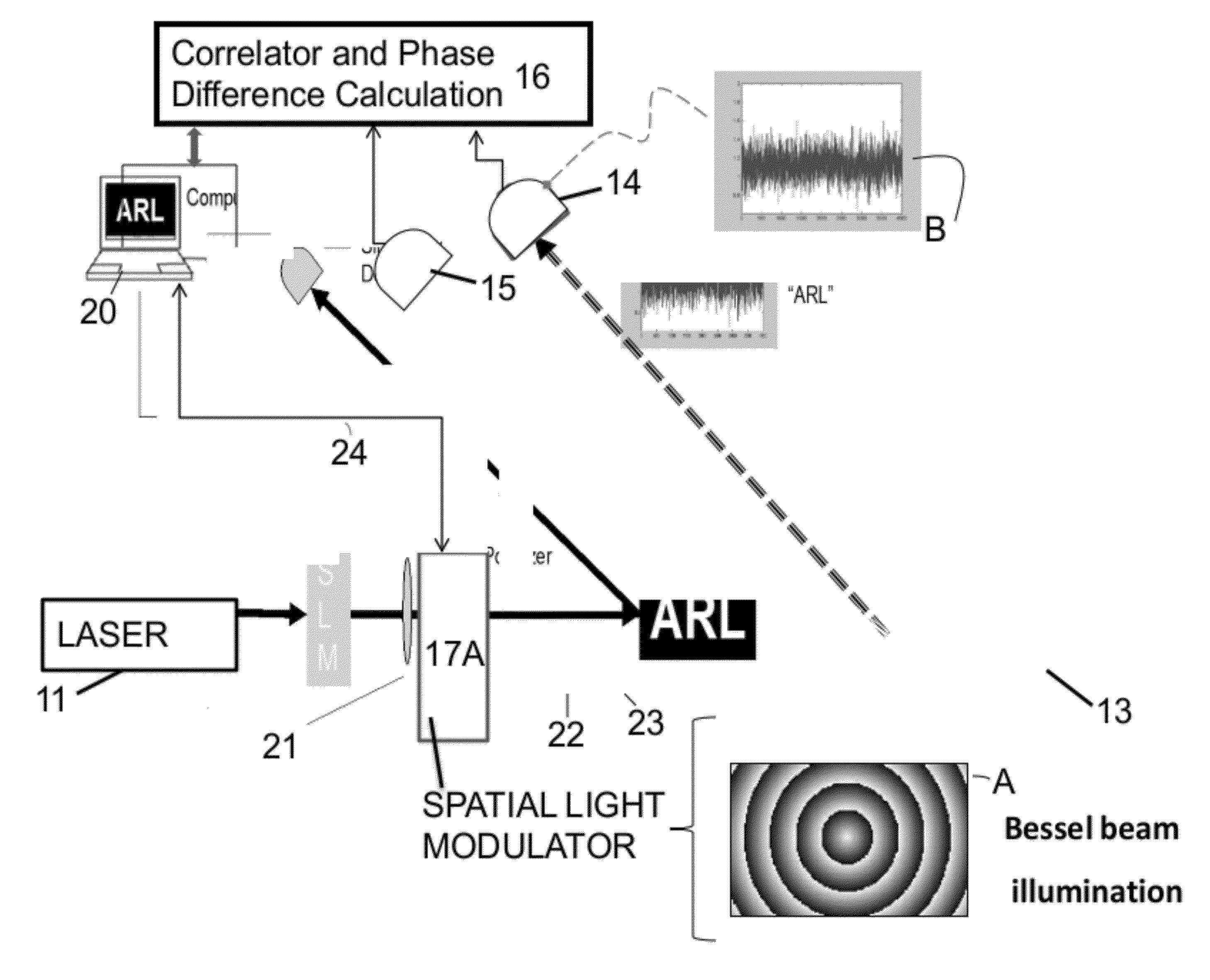 Method and system for lidar using spatial information from a light source in combination with nonspatial information influenced by the subject to derive an image