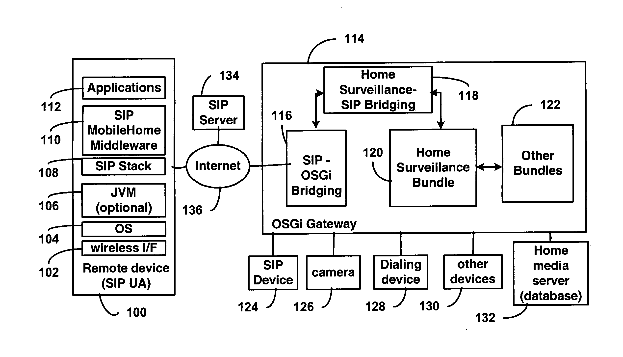 Networked home surveillance architecture for a portable or remote monitoring device