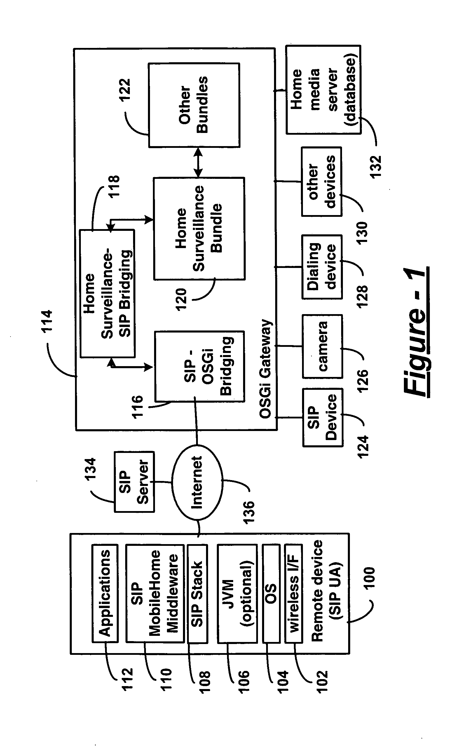Networked home surveillance architecture for a portable or remote monitoring device