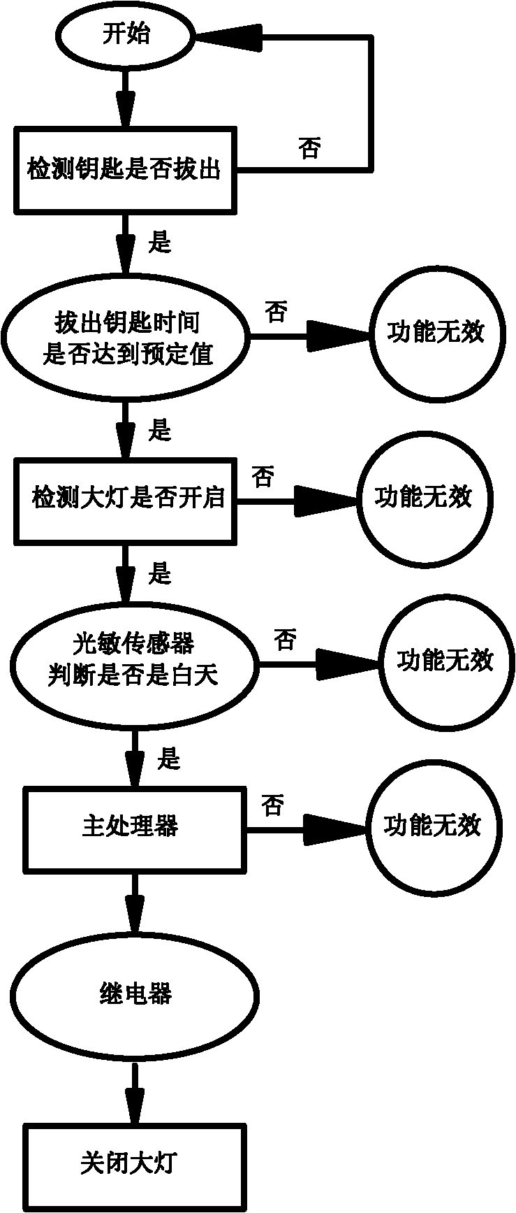 Method and device for automatically turning off automobile headlight