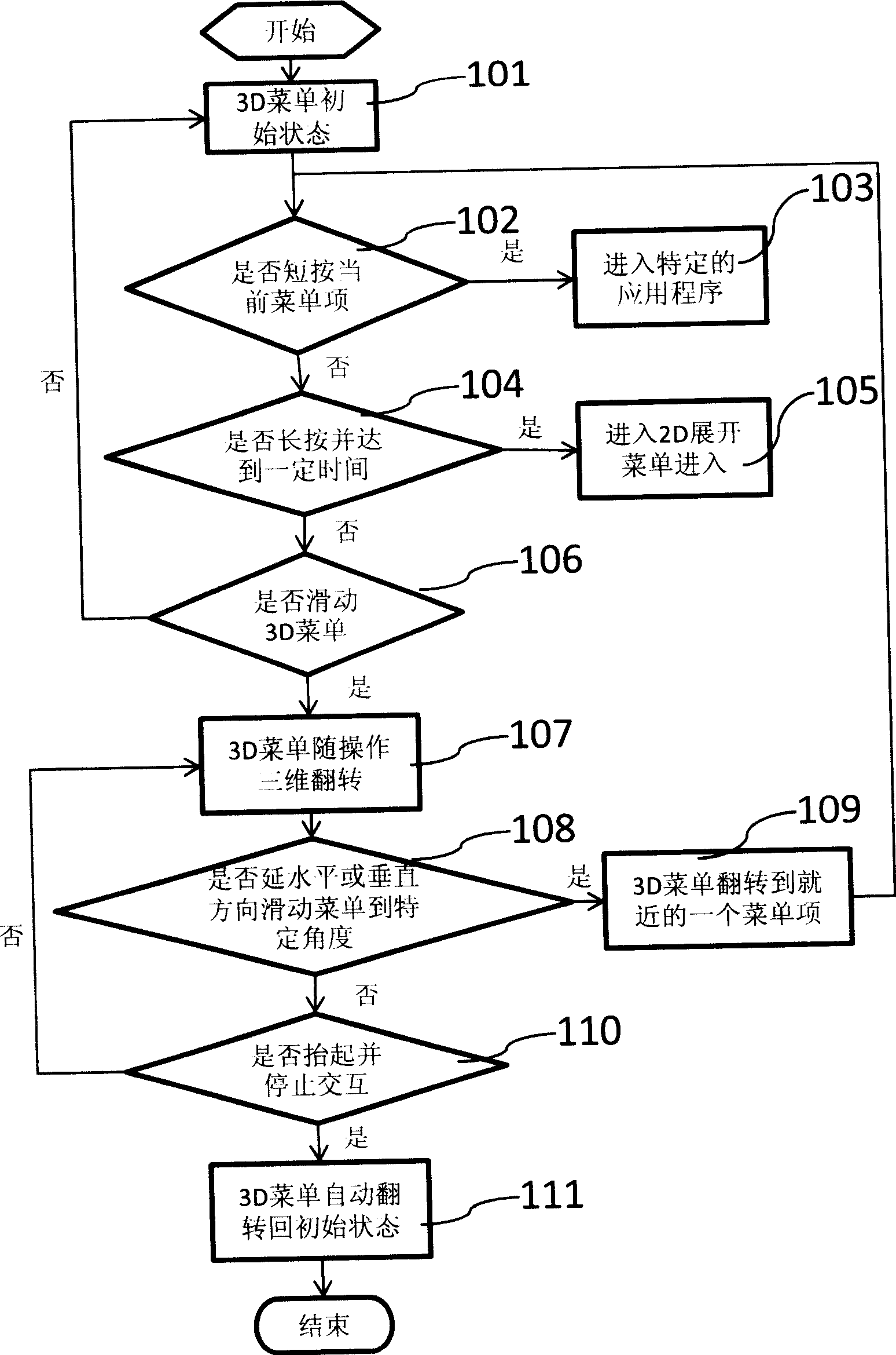 Apparatus and method for implementing three-dimension interaction on mobile phone