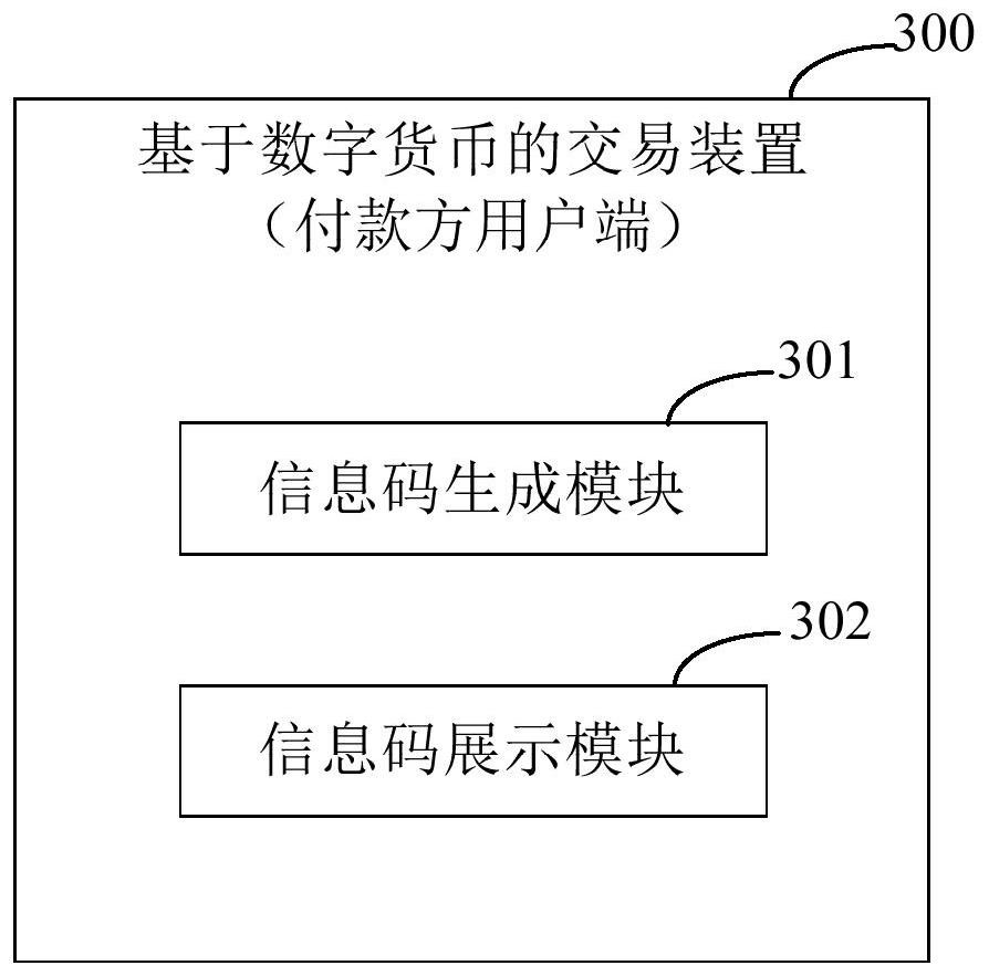 Transaction method, device and system based on digital currency