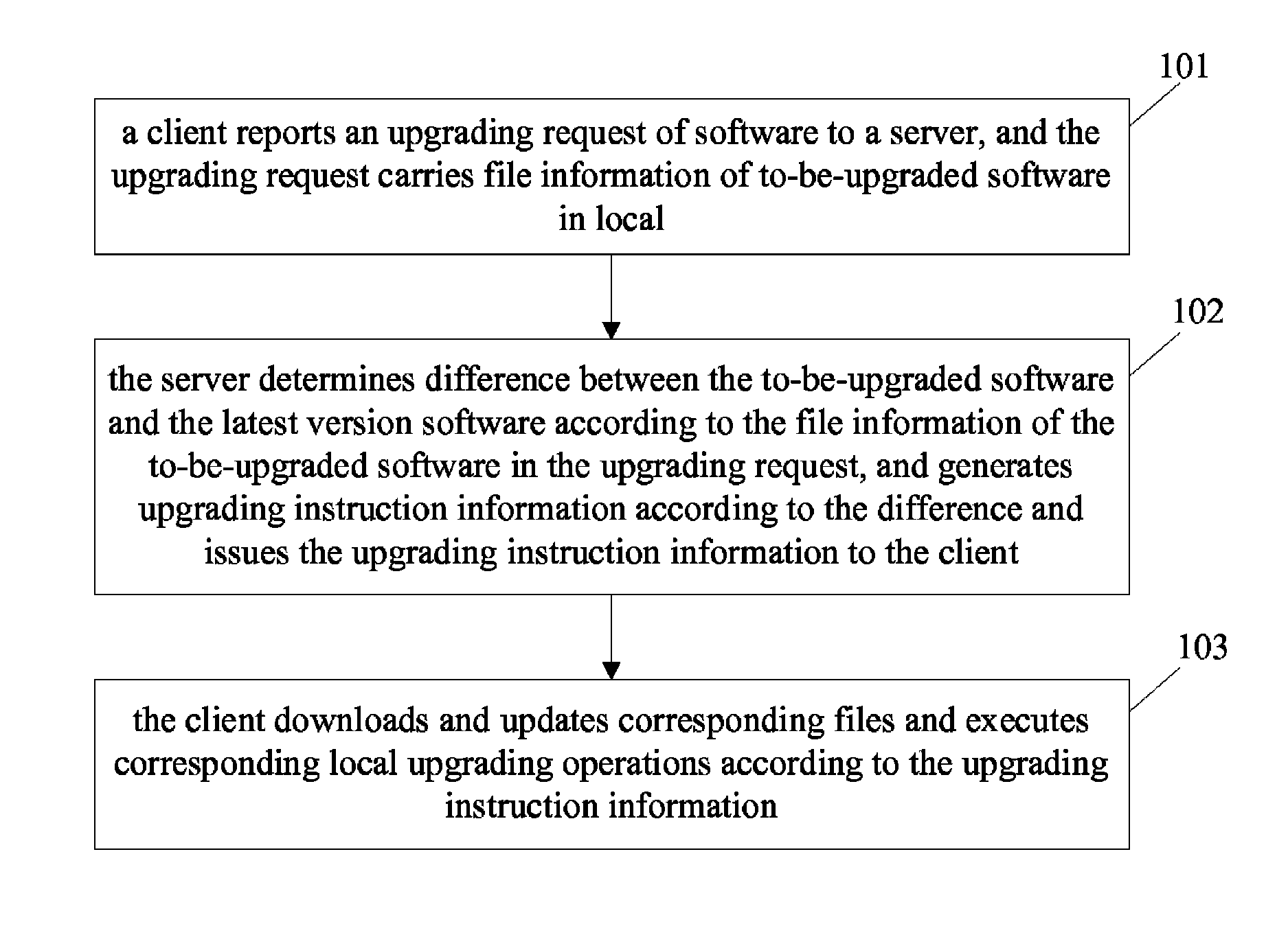 Method and system for upgrading software