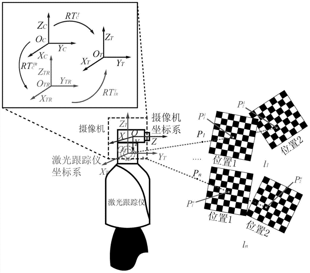 A global calibration method for laser tracker vision-guided camera